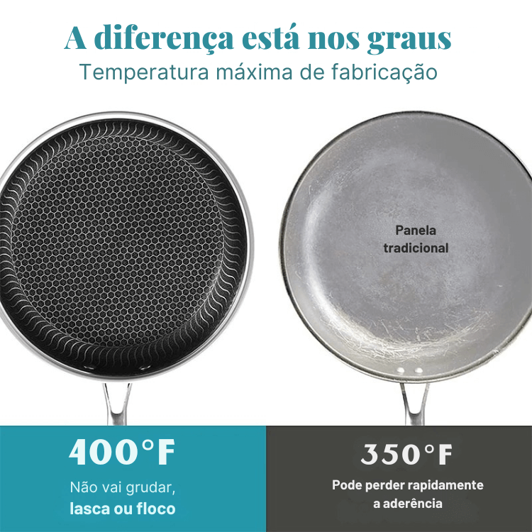 Frigideira Inovadora  HexaChef